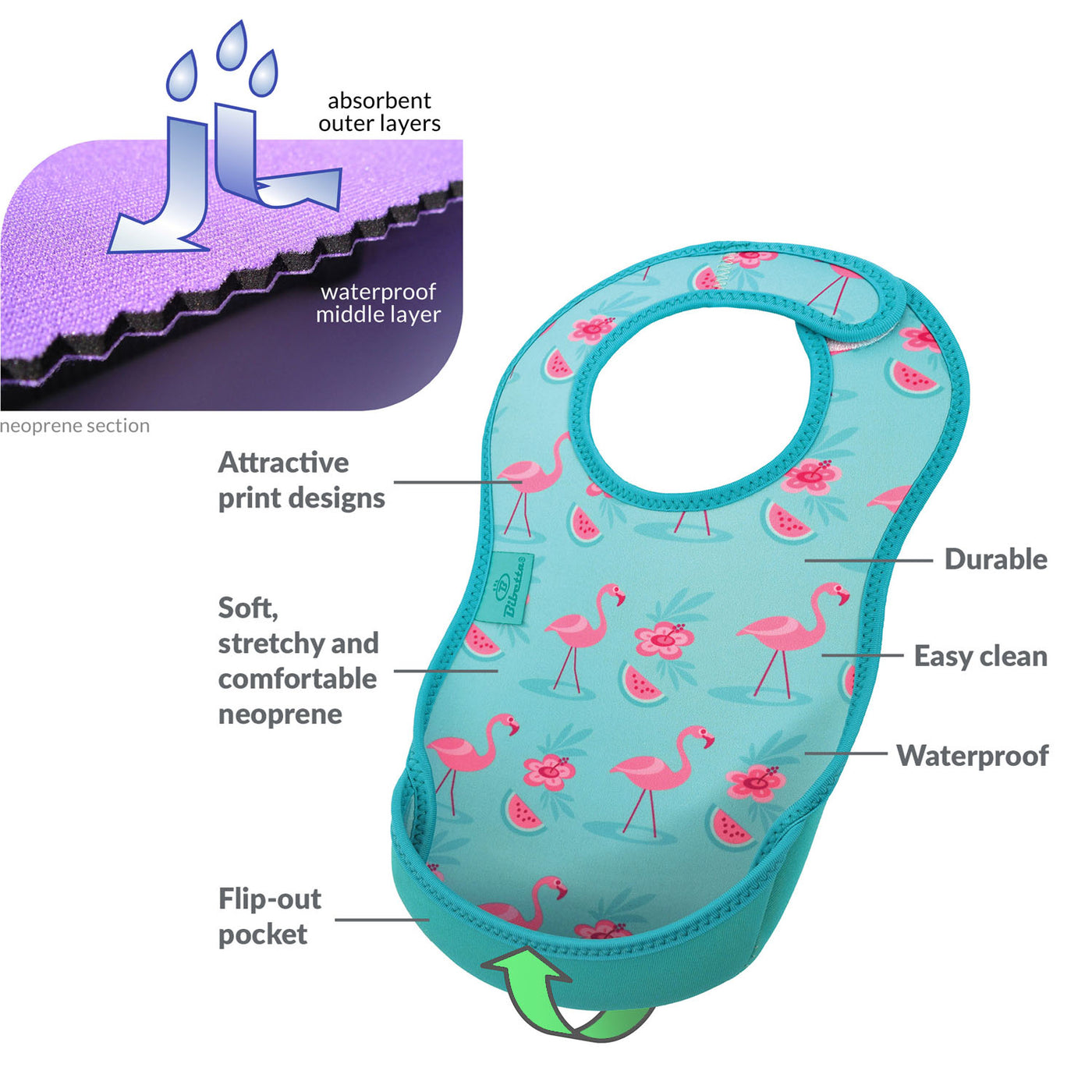 Neoprene section and Bibetta Ultrabib infographic