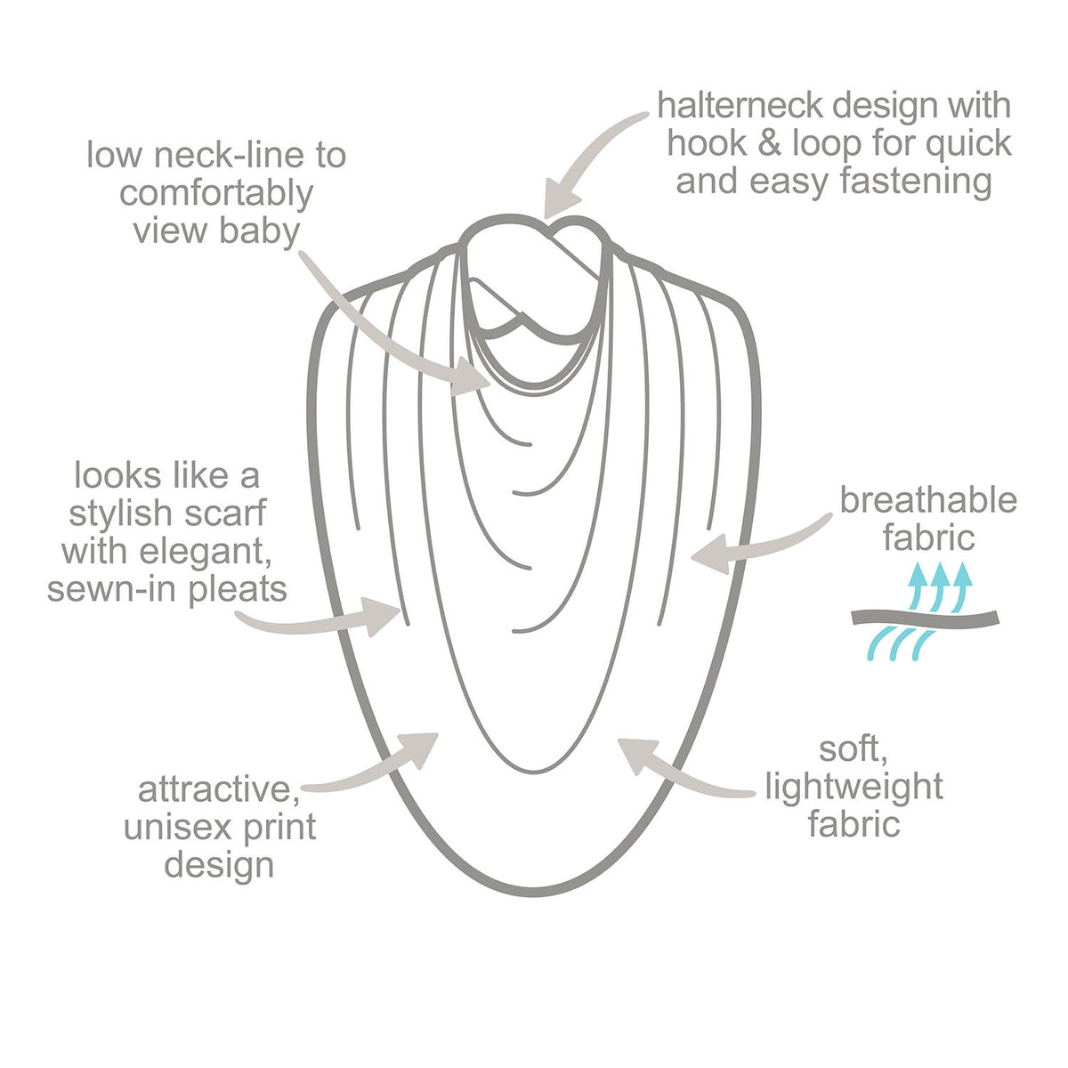 Dignified and Stylish Bibetta Breastfeeding Privacy Scarf Style Cover infographic- breathable fabric