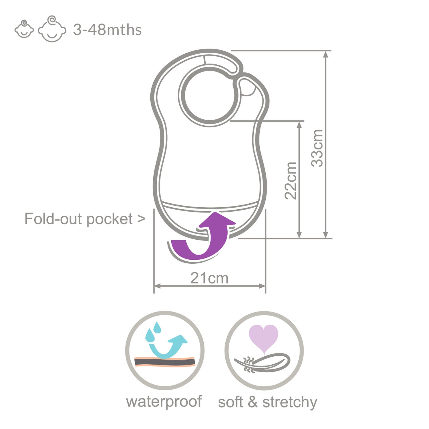 UltraBib 2 pack - Flamingos and Plain Turquoise | Bibs | Bibetta
