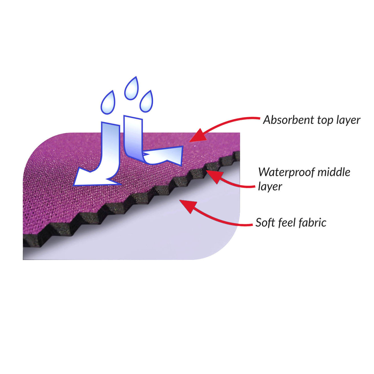 Adult and Teenager Changing Mat - Aubergine/Black (UK TAX Exempt) | Incontinence Aids | Care Designs