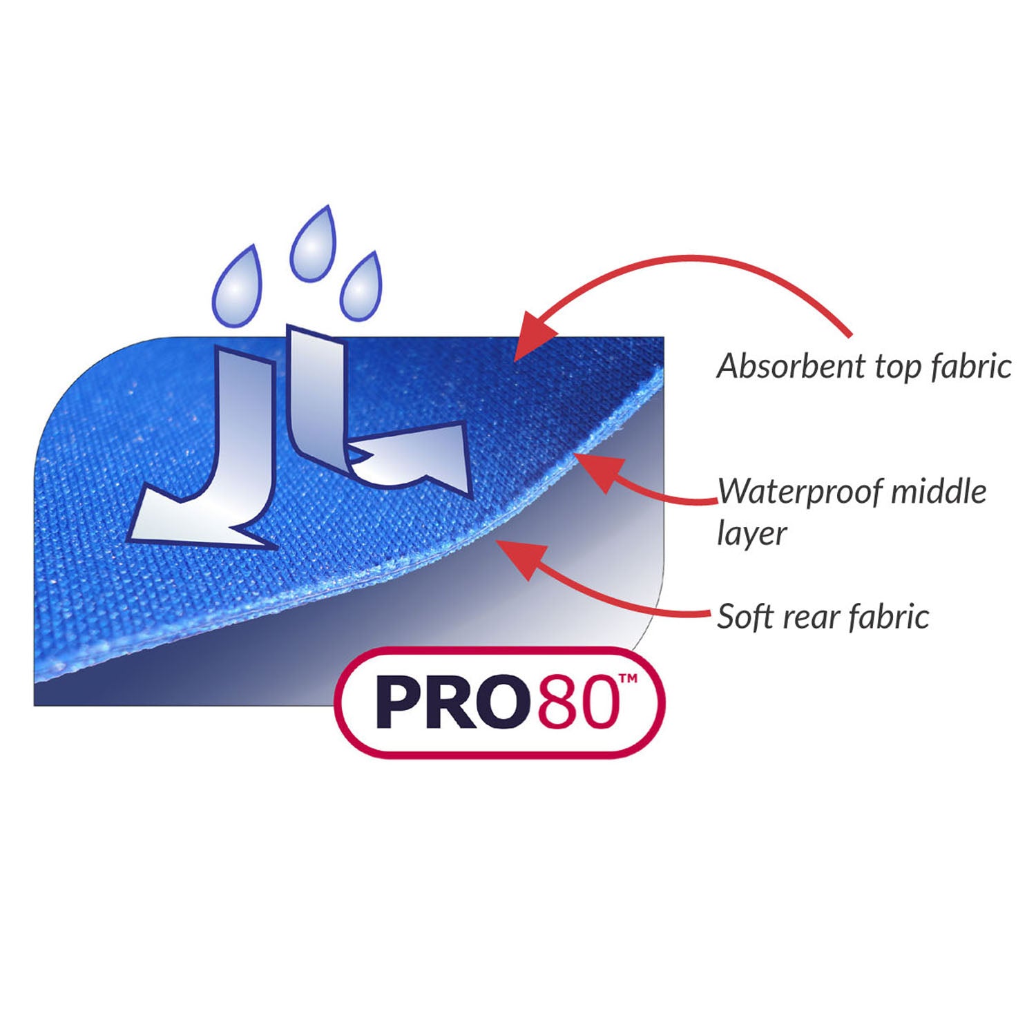 Junior Tabard style bib - Blue | Health Care | Care Designs