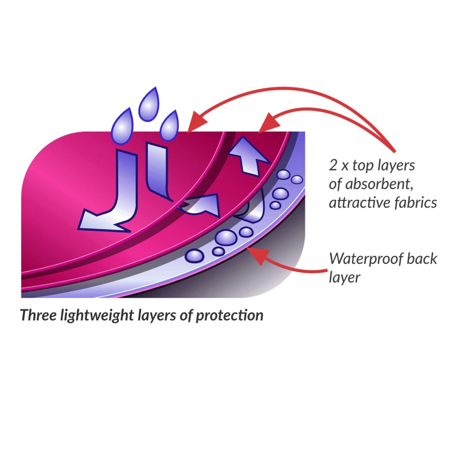 Pashmina scarf style clothing protector - Navy (UK VAT Exempt) | Health Care | Care Designs
