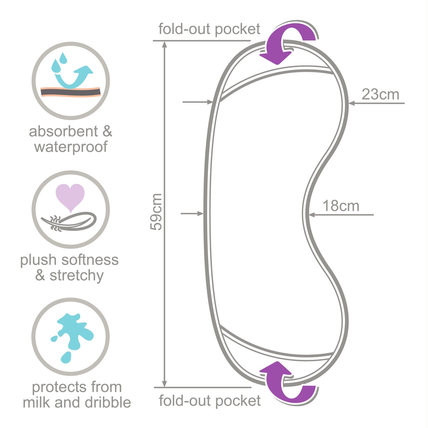 infographic for the Bibetta burp cloth, showing two fold-out pockets at each end. Dimensions - length 59cm, width 23cm. Icons to show features - absorbent & waterproof, plush softness & stretchy and protects from milk and dribble.