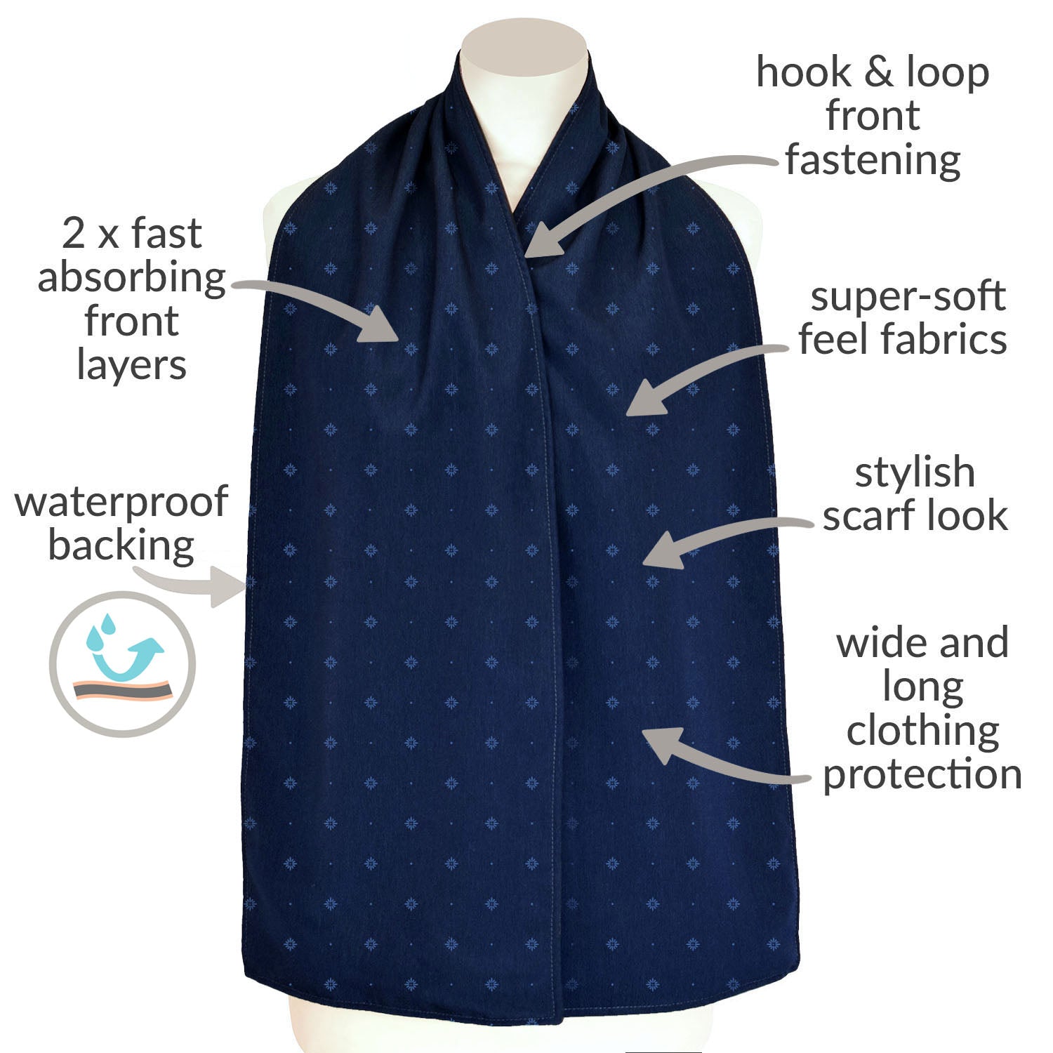 Navy blue straight scarf clothing protector with features labeled on a white background