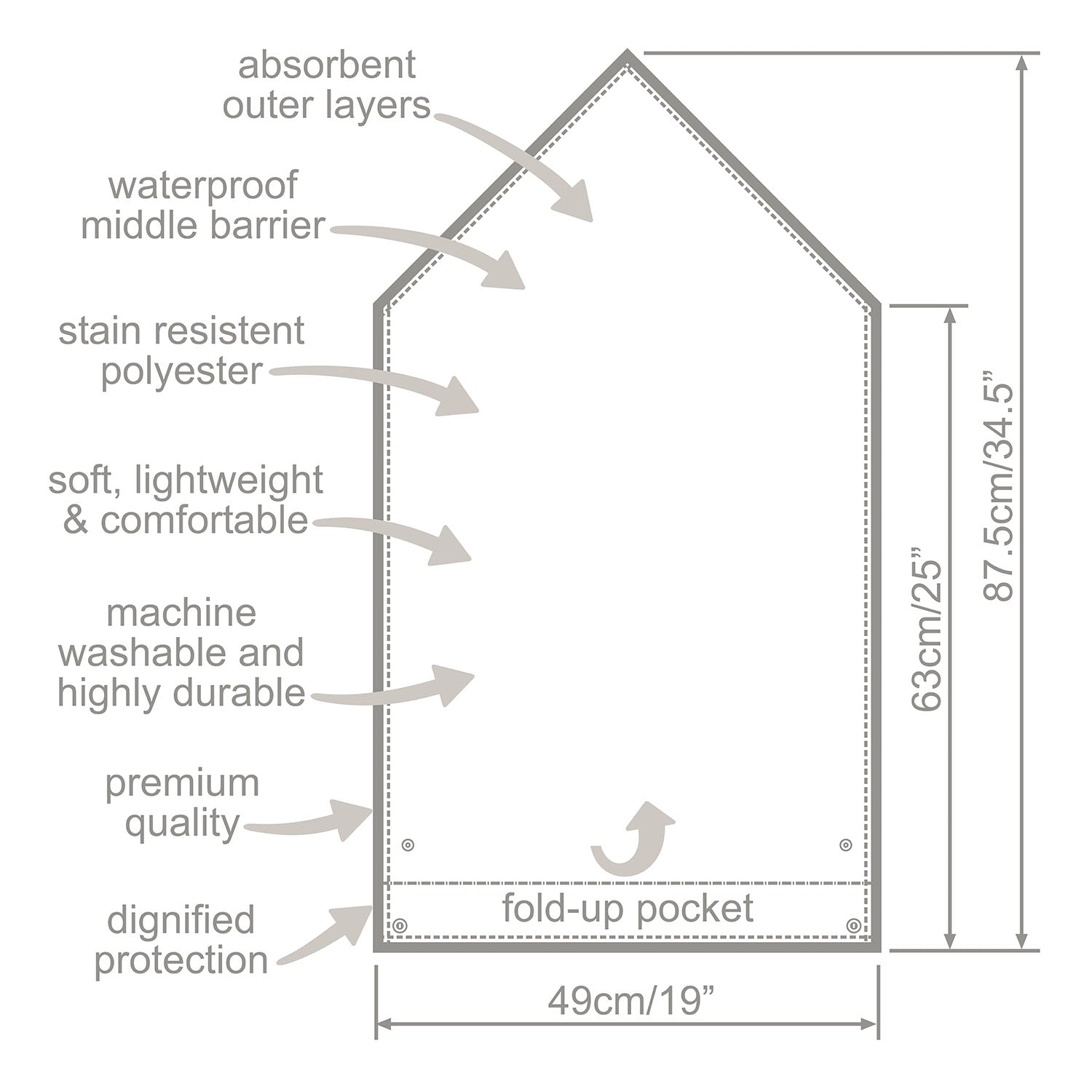 Diagram of Care Designs long waterprrof napkin with features and dimensions labeled