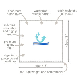 Diagram of a Care Designs waterproof napkin with features and dimensions on a white background